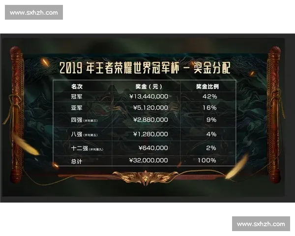 下一站王者！F1电竞积分榜上的王者宝座虚位以待！