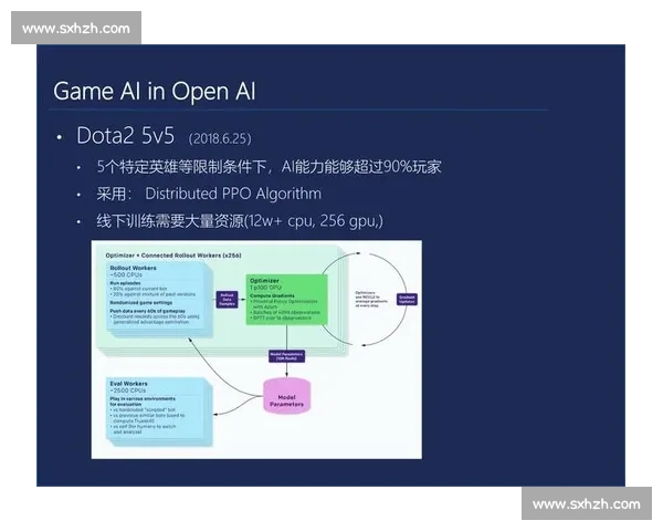 从游戏到竞技，AI算法如何解锁电竞无限可能