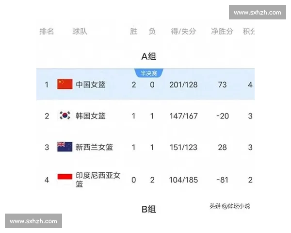 意外！积分榜排名大洗牌，中国女篮能否保持稳定