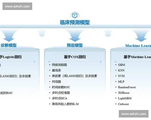 肺腺癌的早期诊断、治疗策略及预后分析探索