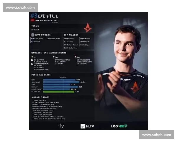 谁是欧洲电竞年度MVP总结报告新鲜出炉！