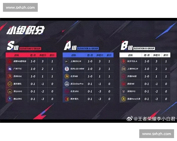 赛后复盘：谁是隐藏的MVP比赛数据告诉你真相！