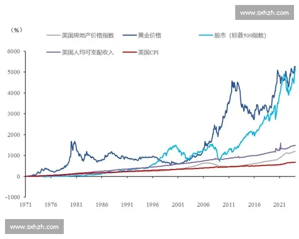 黄金价格波动与全球经济形势的关系解析