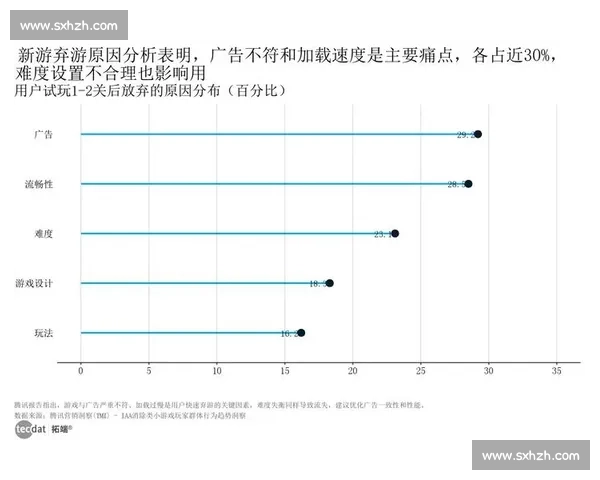 前方预警！游戏成瘾的背后，数据报告呼吁我们关注的不仅仅是数据