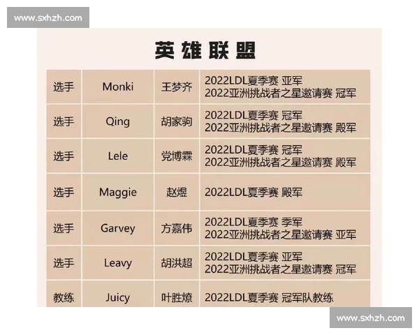 看完奥运电竞选手名单，我只想说：年轻人，你们太酷了！